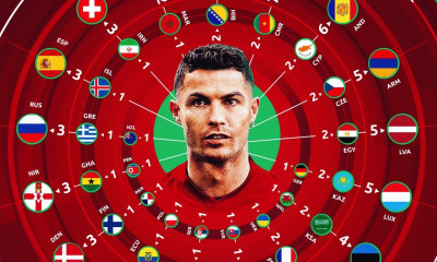 Euro 2020: Το ρεκόρ του Ρονάλντο ξεκίνησε με την πρωταθλήτρια Ευρώπης Ελλάδα! (video)