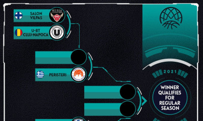 Περιστέρι: Φιλοξενεί τον Α’ προκριματικό όμιλο του BCL