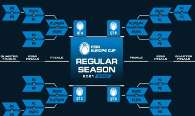 FIBA Europe Cup: Αυτοί θα είναι οι αντίπαλοι Ηρακλή και Ιωνικού
