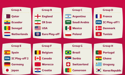 Μουντιάλ 2022: Το πρόγραμμα της φάσης των ομίλων