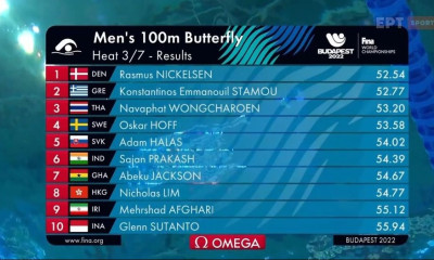Παγκόσμιο υγρού στίβου: Ατομικό ρεκόρ ο Στάμου στα 100μ. πεταλούδα (video)