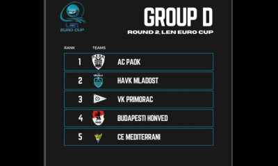 LEN Euro Cup - Πόλο: Οι αγώνες του ΠΑΟΚ στην Κροατία – «Πετάει» με στόχο τη πρόκριση