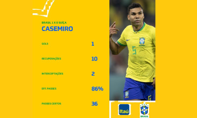 Μουντιάλ 2022 - Υπόκλιση Νεϊμάρ στον Κασεμίρο: «Καλύτερος μέσος στον κόσμο»!