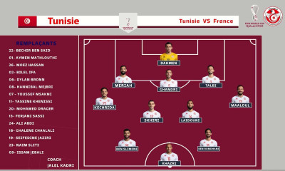 Μουντιάλ 2022: Ενδεκαδάτος ο Κεχρίντα του Ατρόμητου