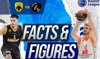 ΕΣΑΚΕ: Απόλυτη ισορροπία για ΑΕΚ και Προμηθέα