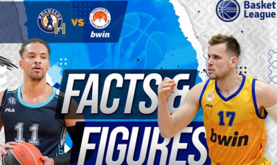 ΕΣΑΚΕ: Ο Κολοσσός έχει προβάδισμα έναντι του Περιστερίου bwin