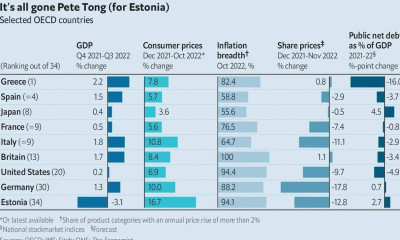 Economist: Η Ελλάδα οικονομικός νικητής του 2022
