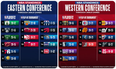 ΝΒΑ: Τραυματίστηκε ο Ντουράντ - Νίκες για Νετς, Γκρίζλις και Σίξερς με ρεκόρ του Χάρντεν! (videos)