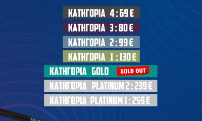 Κύπελλο Ελλάδας μπάσκετ: Τέλος τα εισιτήρια του Final 8 για τις Gold θέσεις