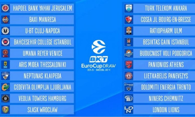 Eurocup: Στα δύσκολα Άρης και Πανιώνιος