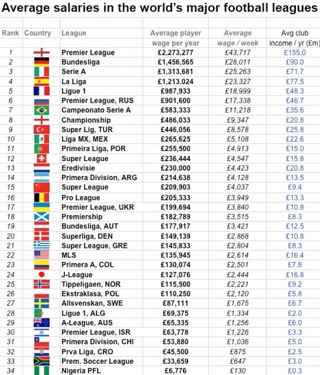 1415966105488 Image galleryImage NEW WAGES income jpg
