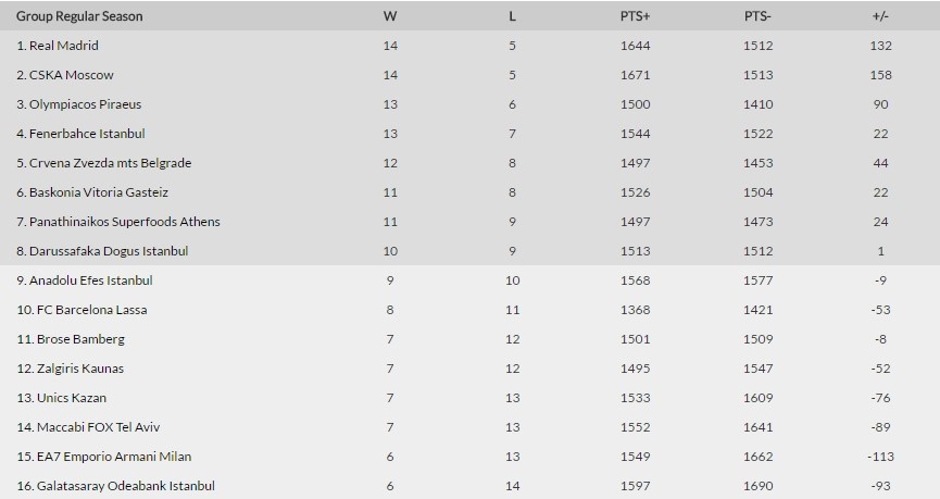 VathmologiaEuroleague