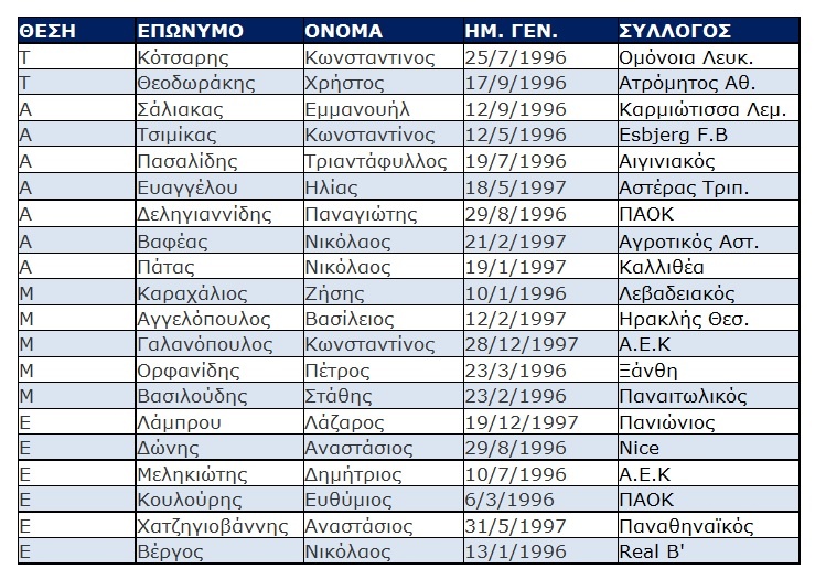 programma