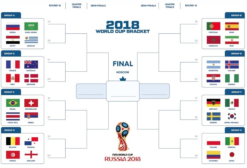 WorldCupBracket