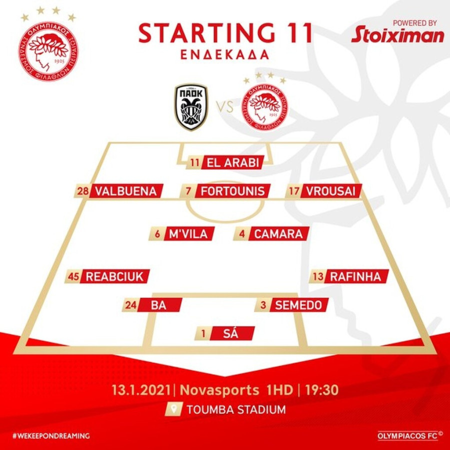 OlympiacosEndekada