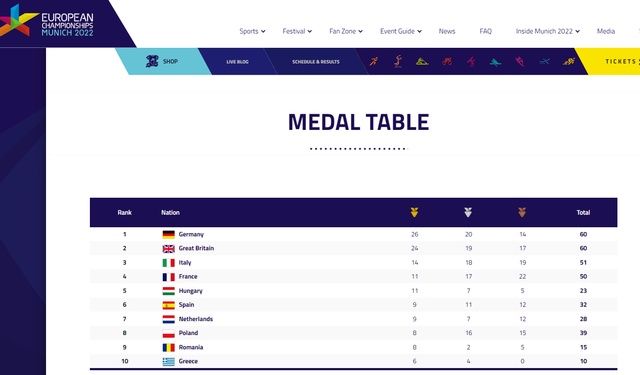 medals