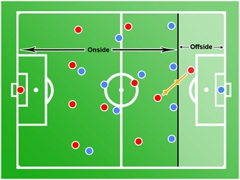 26 offside