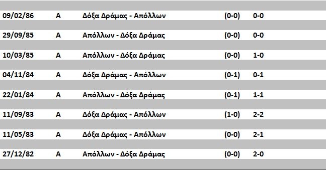 APO1