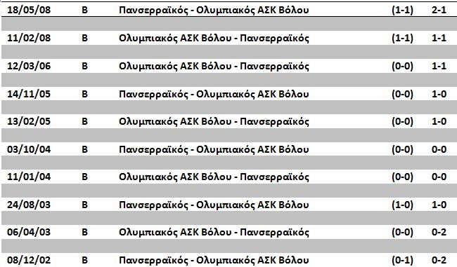 ASK-SERRES