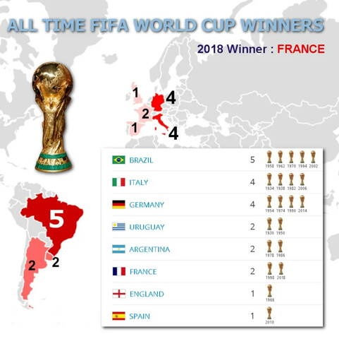 AllTimeWorldCup