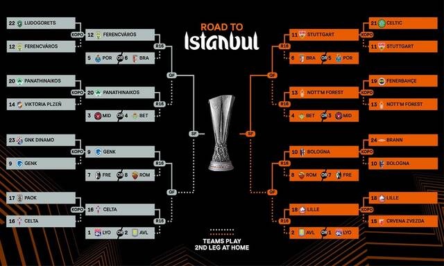 BracketPAO