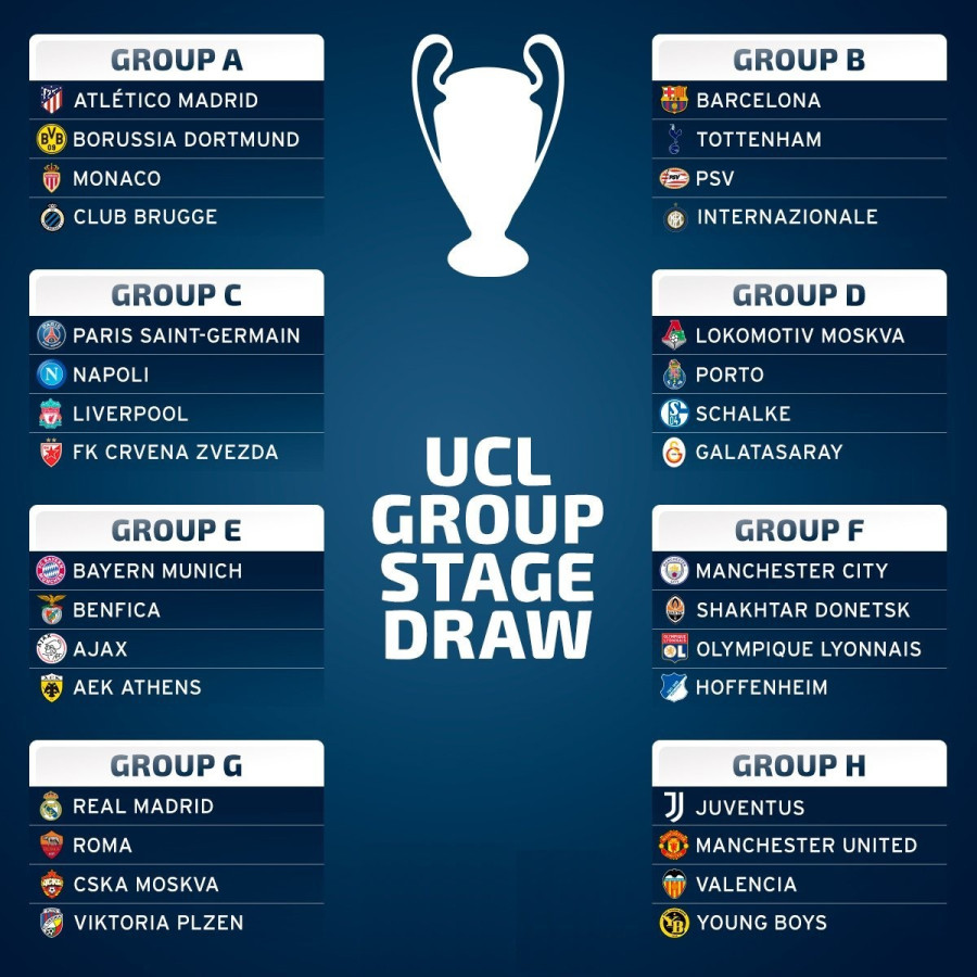 ChampionsLeagueGroups