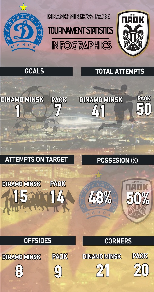 DINAMO PAOK INFOGRAPHICS