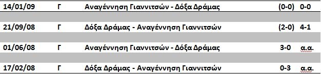 DO3A-ANAGIAN