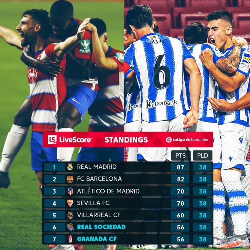 ENG Clubs qualified to Europe