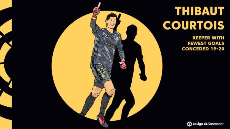 ENG Thibaut Courtois Real Madrid Zamora Award