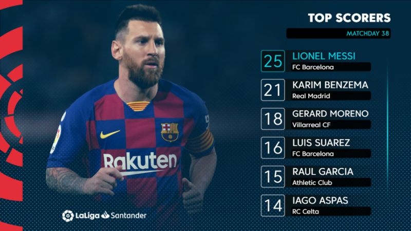 ENG Top scorers