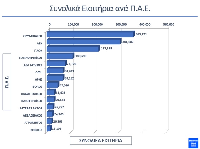 EisitiriaOmadonGrafima