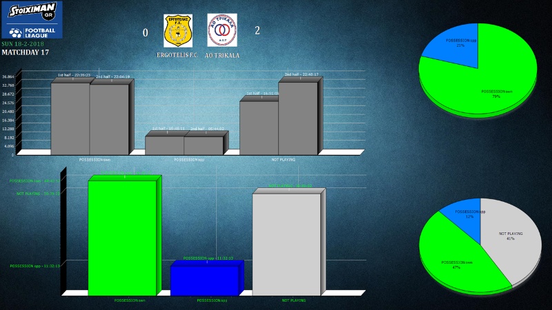 ErgotelisStatistika01