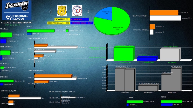 ErgotelisStatistika02
