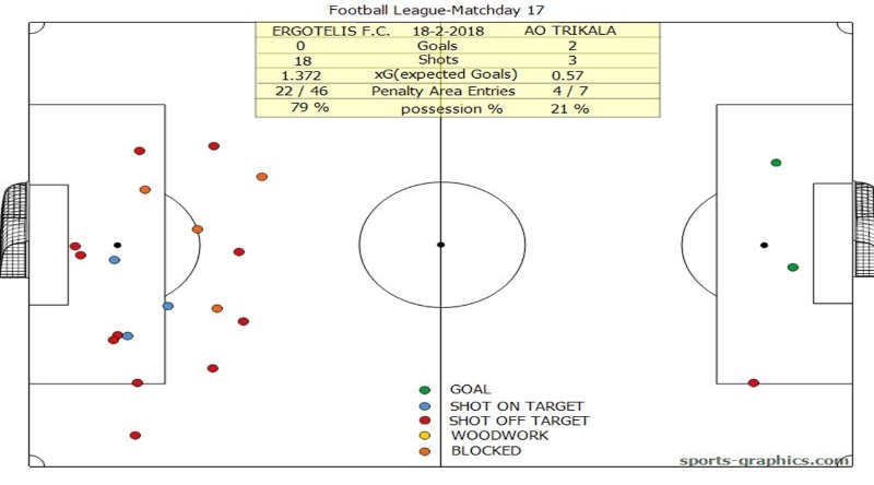ErgotelisStatistika03