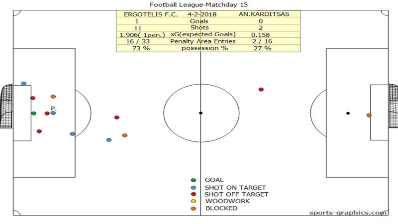 ErgotelisStatistika04
