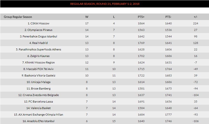 EuroleagueVathmologia21