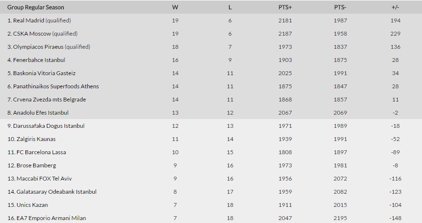 EuroleagueVathmologia25