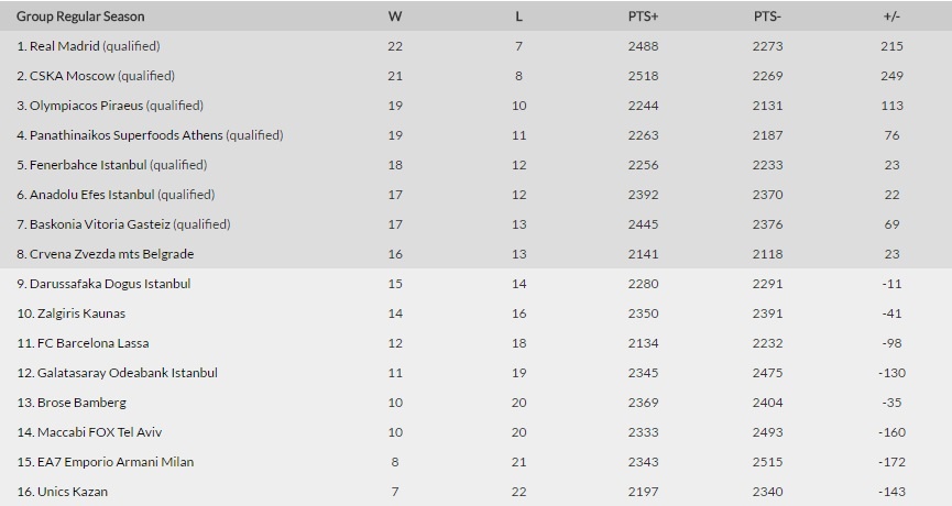 EuroleagueVathmologia30agonesPempti