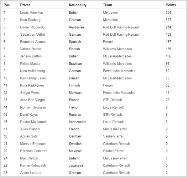 F1DriversBrazil