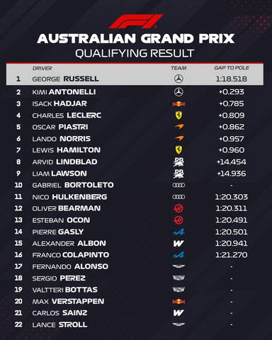F1GpAustralia