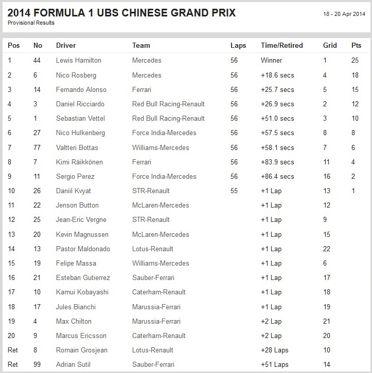 Formula1GrandPrixChina