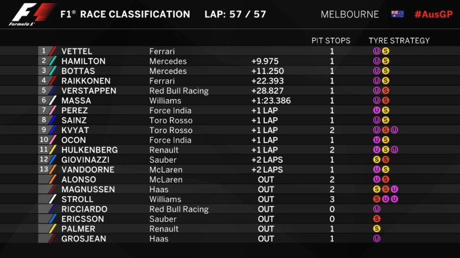 Formula1Verttel2017Melbourne