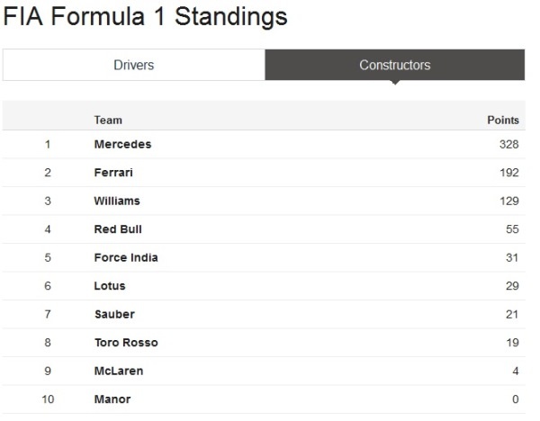 FormulaAustriaConstructos