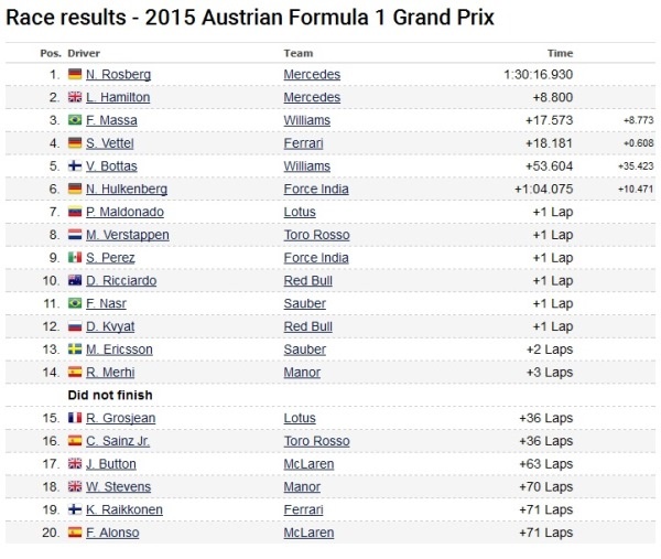 FormulaAustriaRace