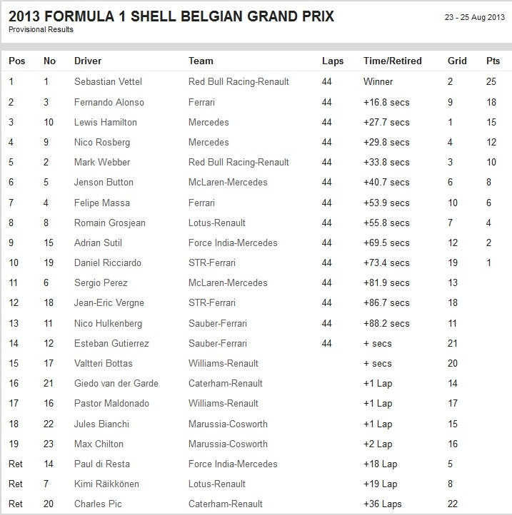 FormulaBelgium
