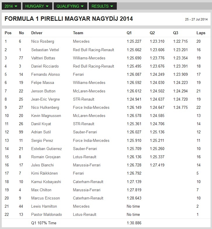 FormulaHungary