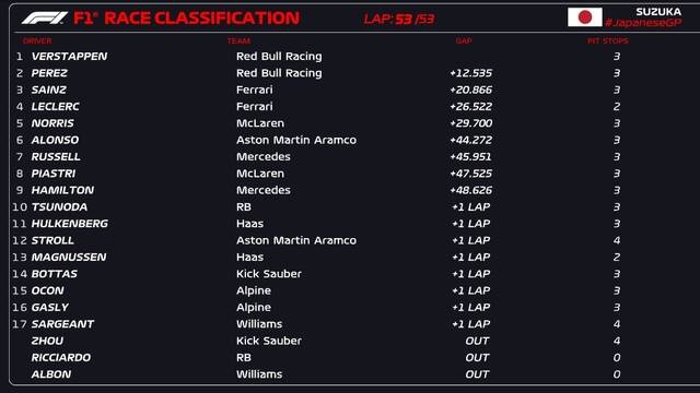 GrandPrixSuzuka