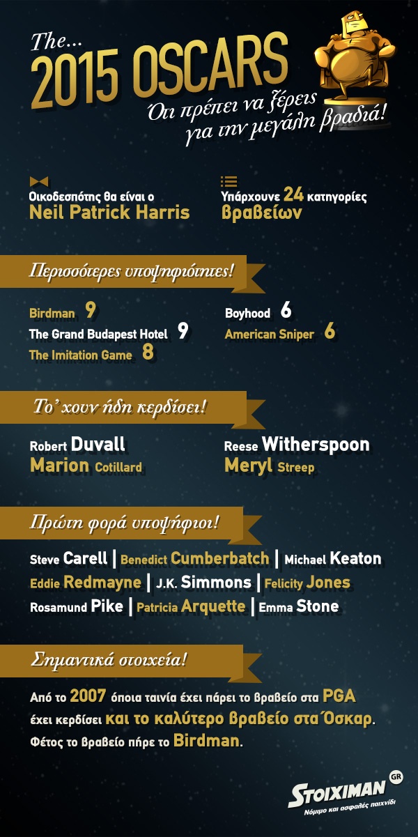 Infographic Stoiximan 600x1200 Sportsbook Entertainment Oscars 2015