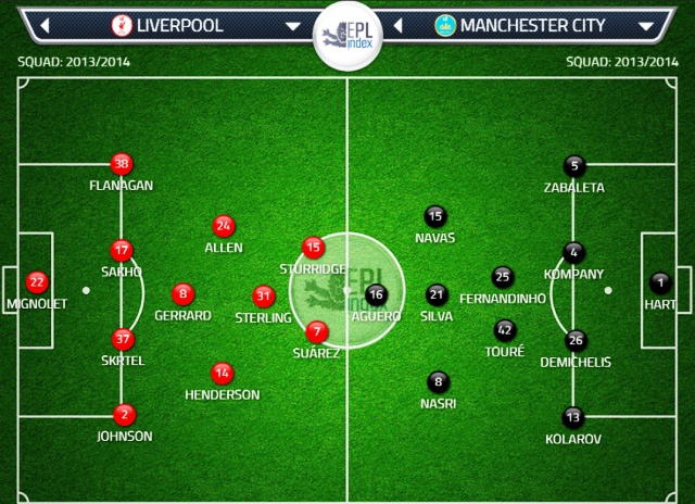 Liv-vs-City